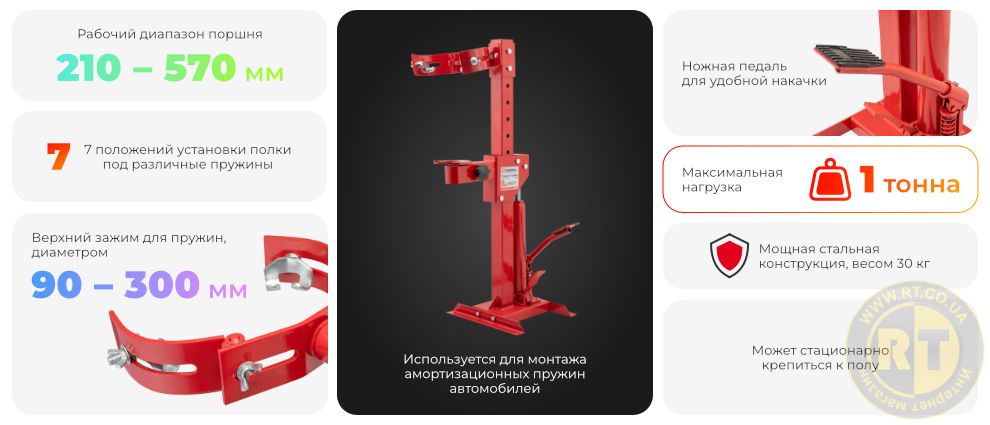 Преимущества модели