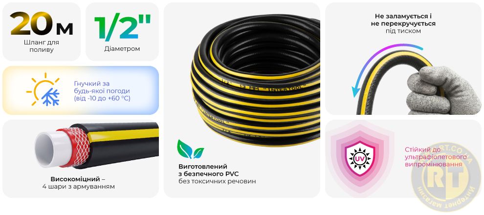Переваги моделі