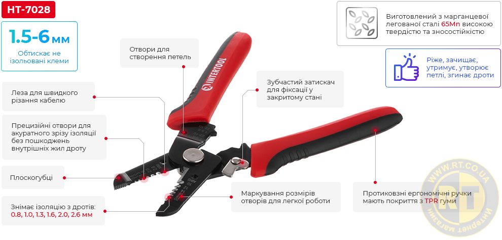 Переваги моделі