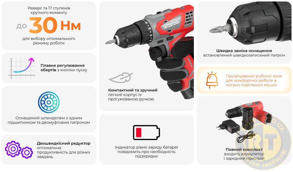 Переваги моделі