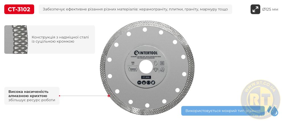 Переваги моделі