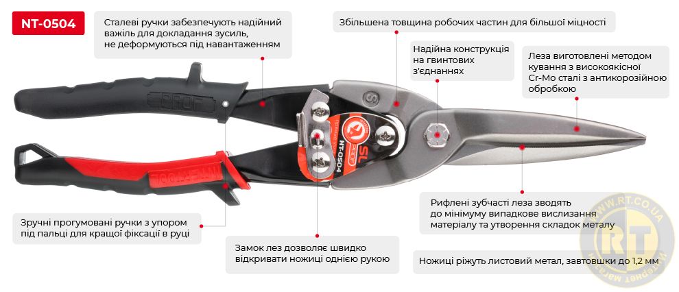 Переваги моделі