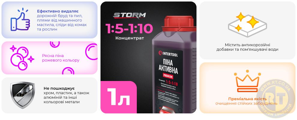 Переваги моделі