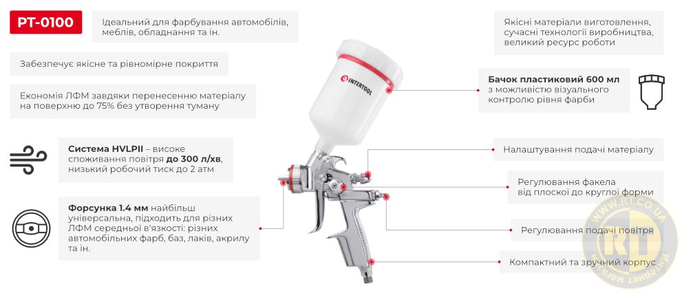 Преимущества модели