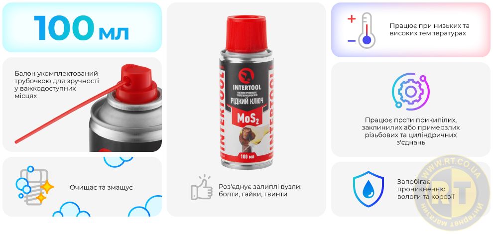 Переваги моделі
