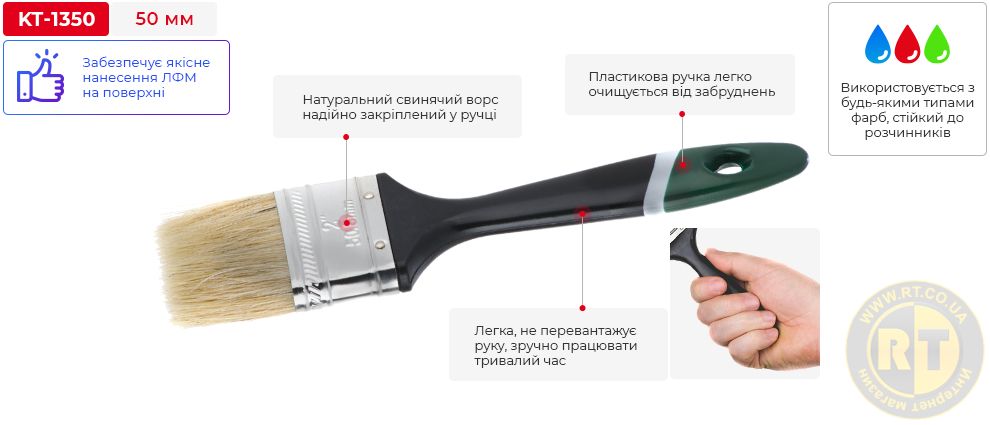 Переваги моделі