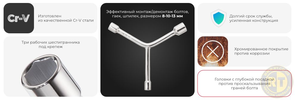 Переваги моделі