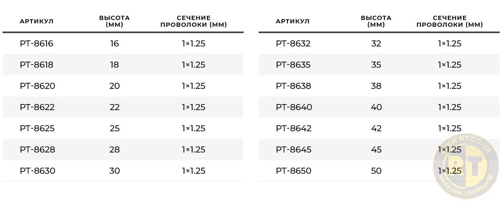 Асортимент