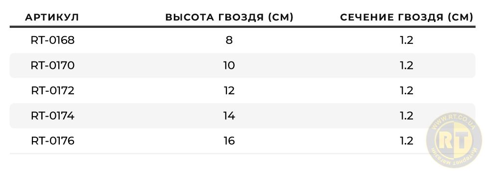 Ассортимент