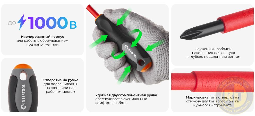 Переваги моделі