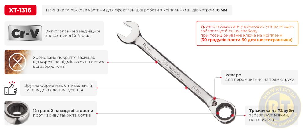 Переваги моделі