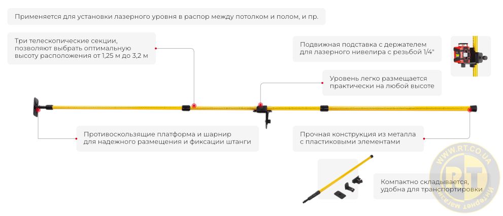 Переваги моделі