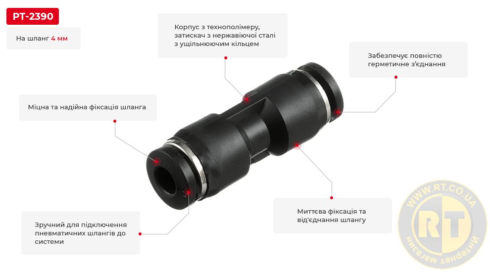 Переваги моделі
