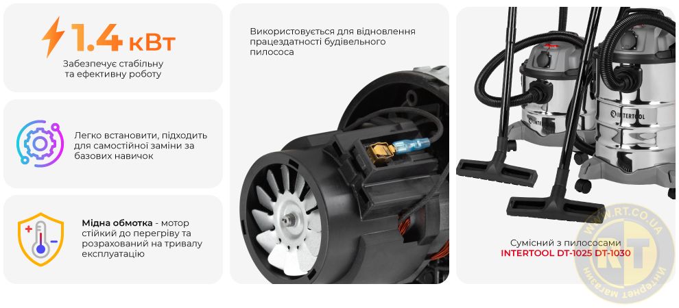 Переваги моделі