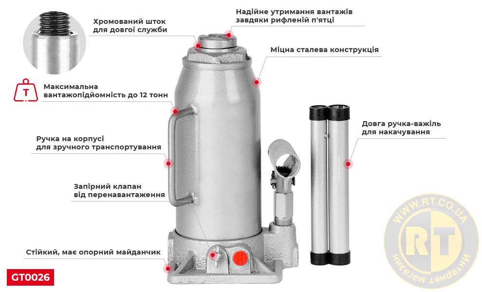 Переваги моделі