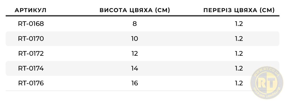 Асортимент