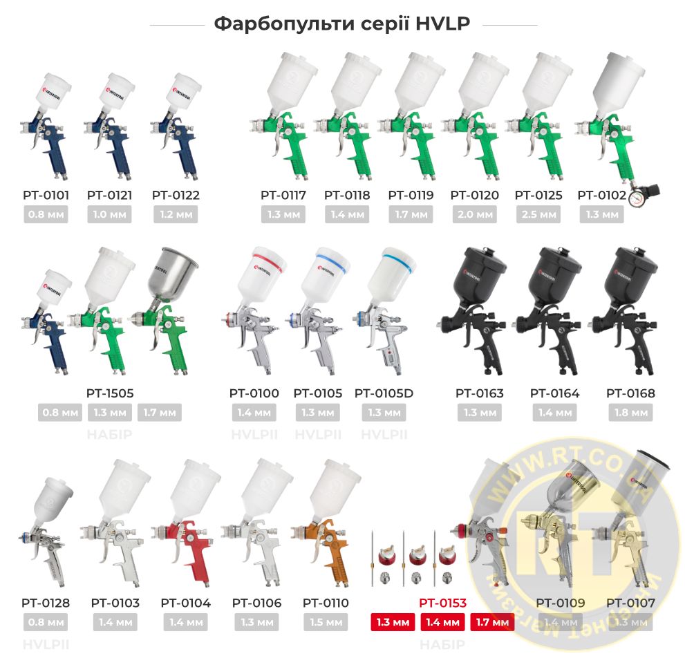 Лінійка фарбопультів HVLP
