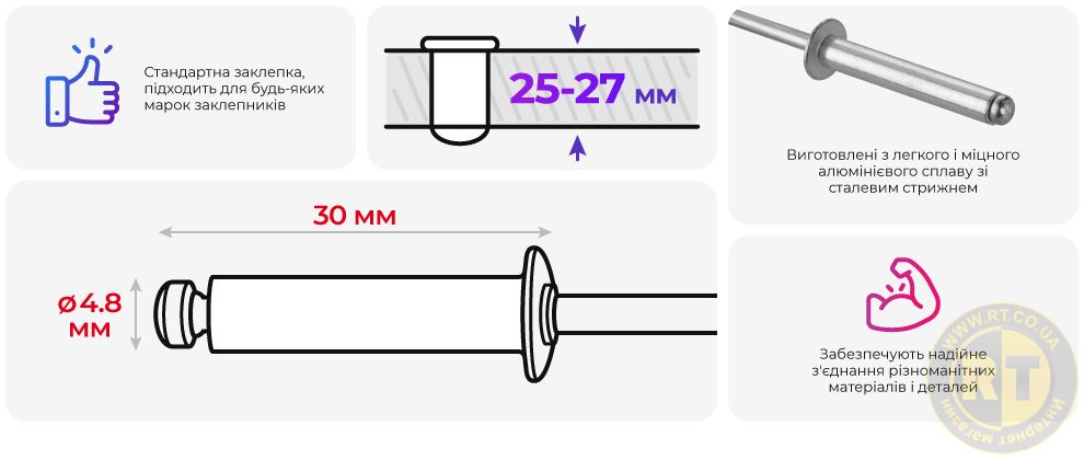 Переваги моделі