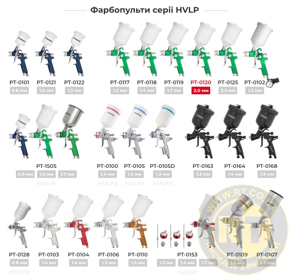 Лінійка фарбопультів HVLP