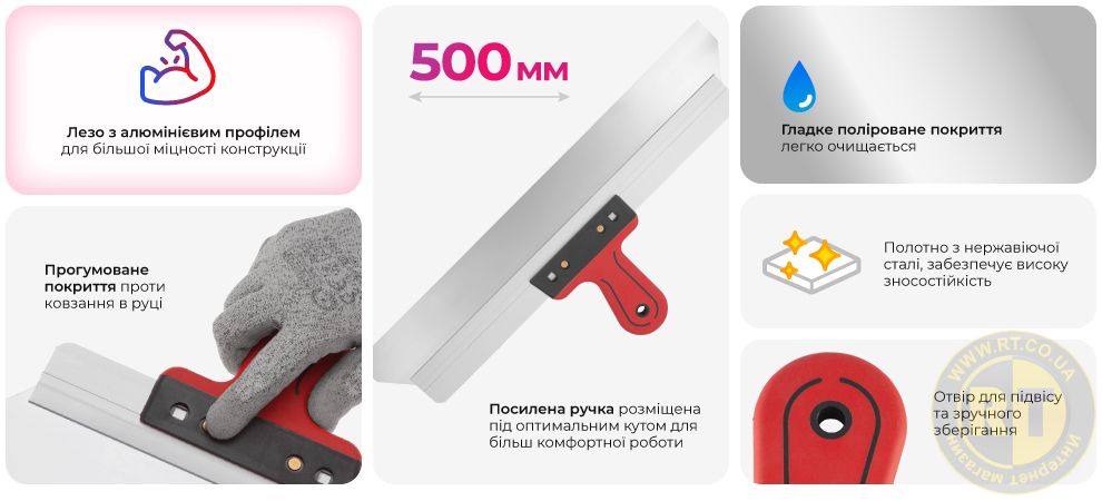 Переваги моделі