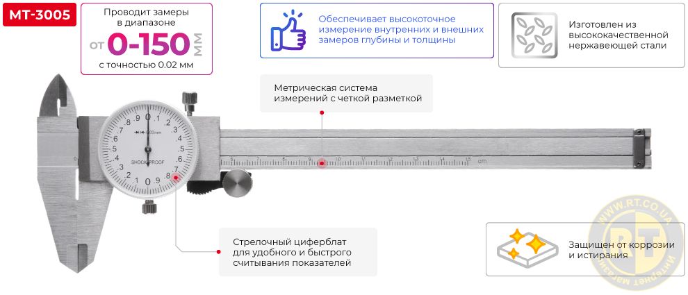 Переваги моделі