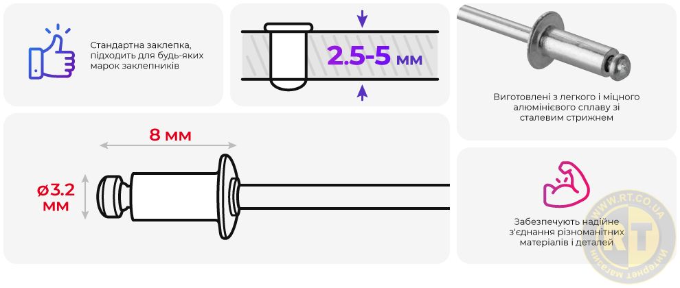 Переваги моделі