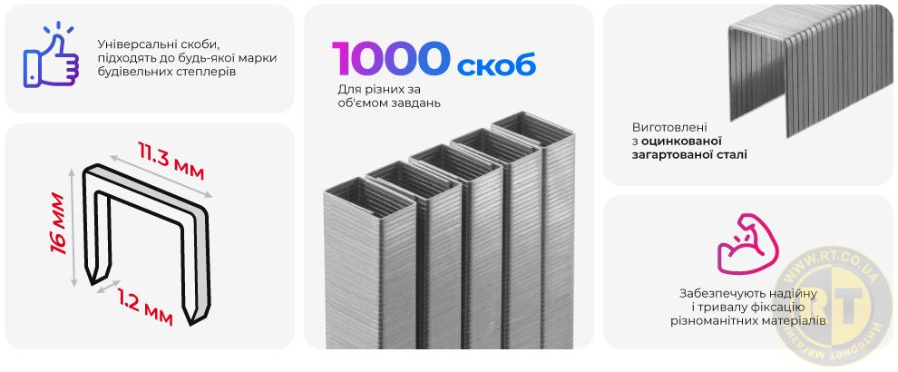 Переваги моделі