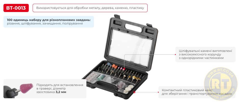 Переваги моделі