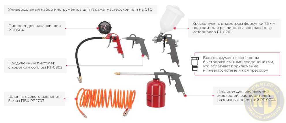 Преимущества модели