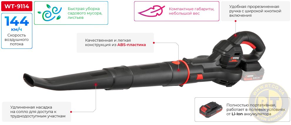 Переваги моделі