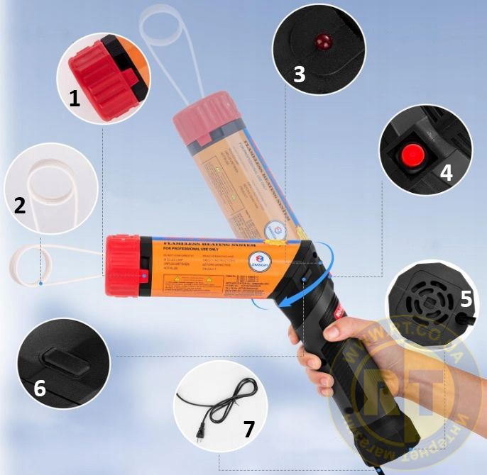 NAGRZEWNICA INDUKCYJNA PODGRZEWACZ INDUKCYJNY DO ŚRUB GI KRAFT 1100W ZESTAW EAN (GTIN) 5906651250113