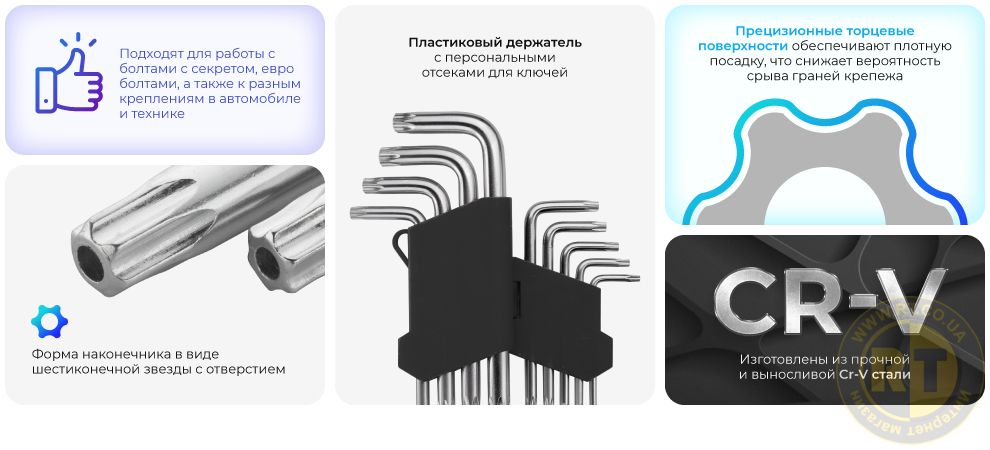 Преимущества модели