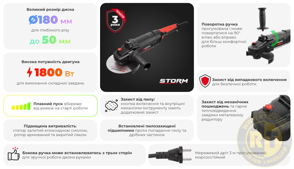 Переваги моделі