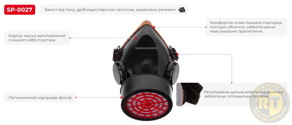 Переваги моделі