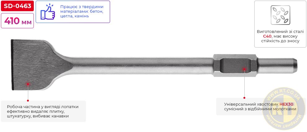Переваги моделі
