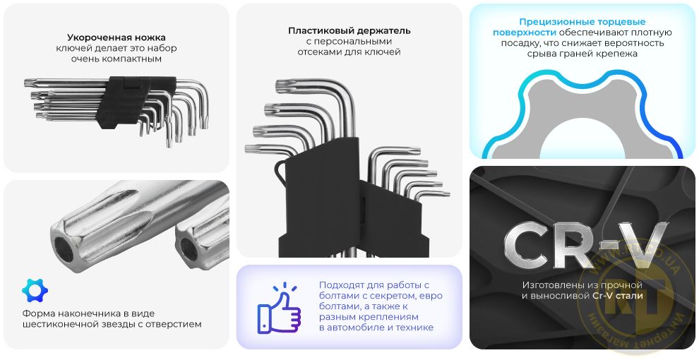 Переваги моделі
