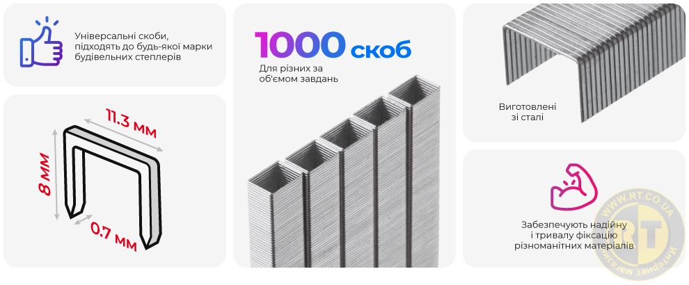 Переваги моделі