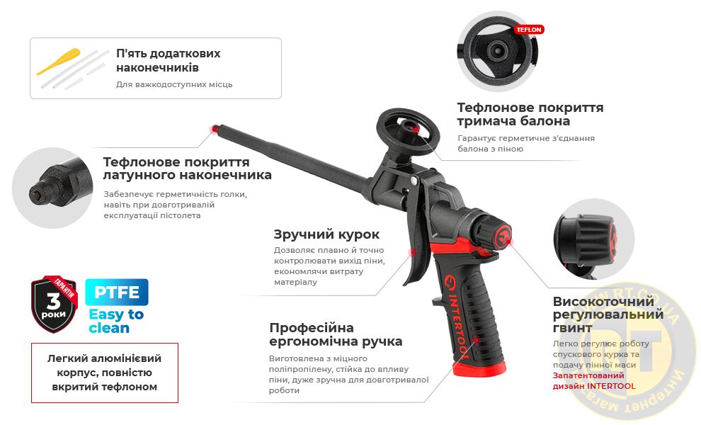 Переваги моделі