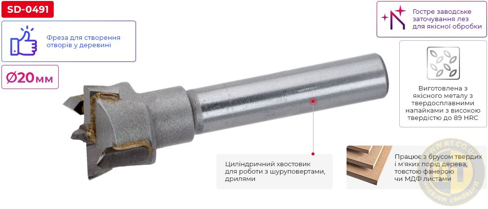 Переваги моделі