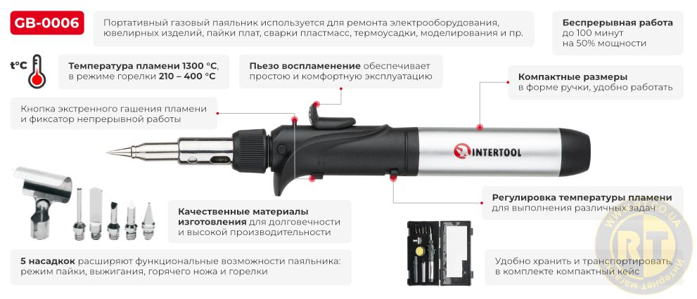 Переваги моделі