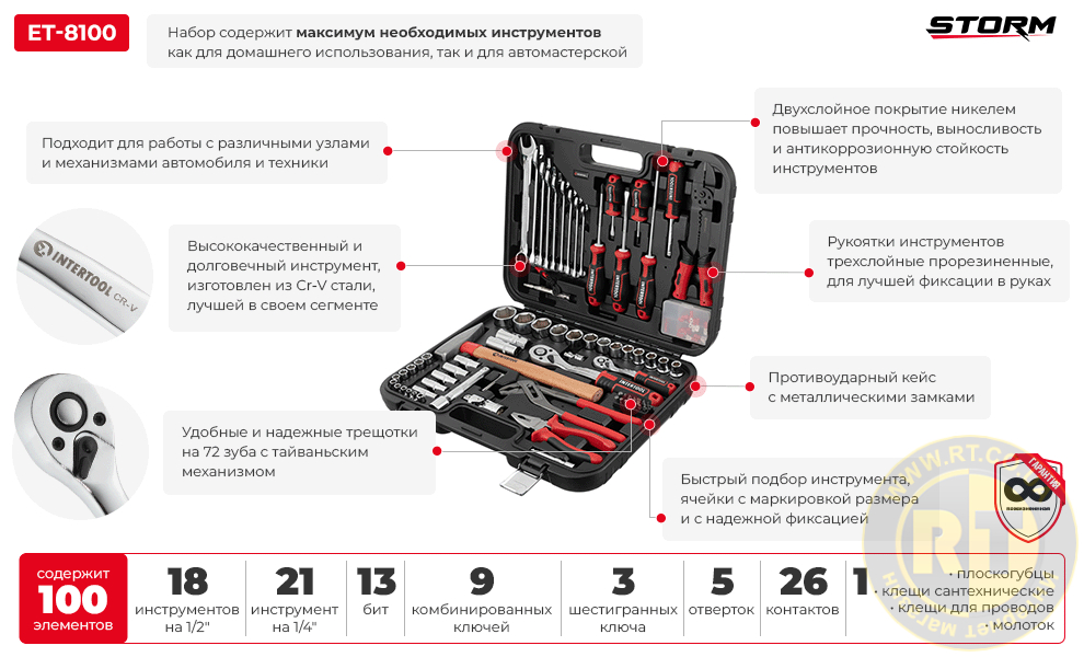Преимущества модели