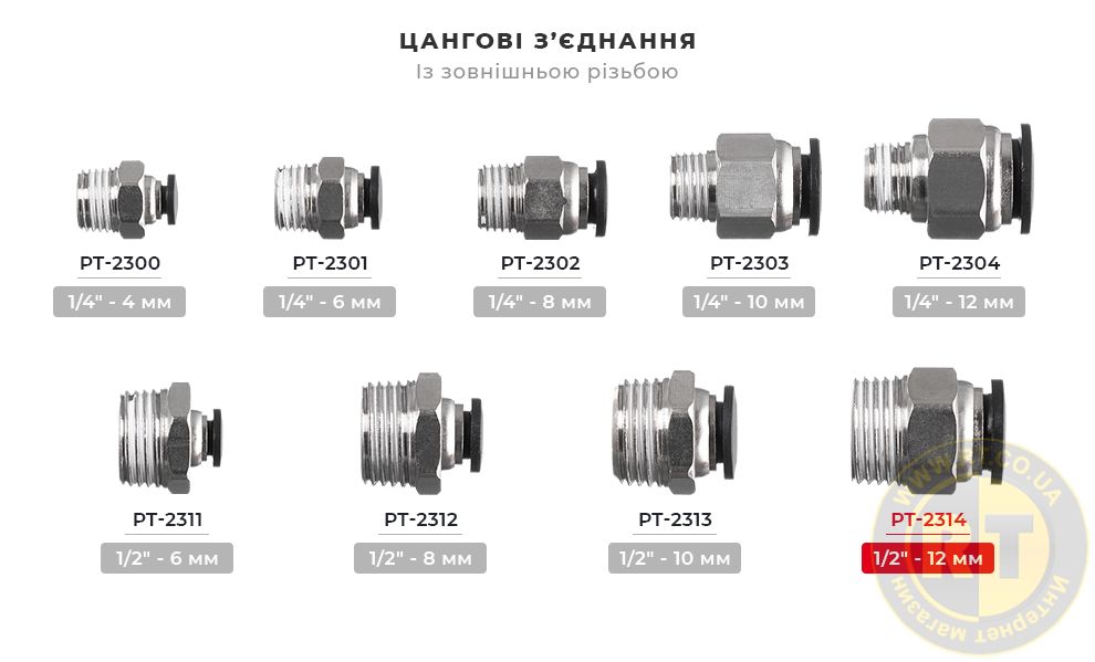 Лінійка цангових з'єднань