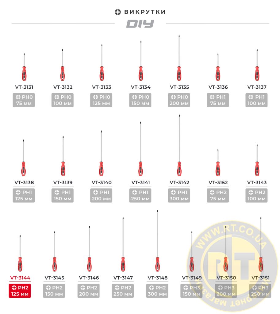 Лінійка викруток Ph