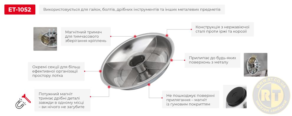 Переваги моделі