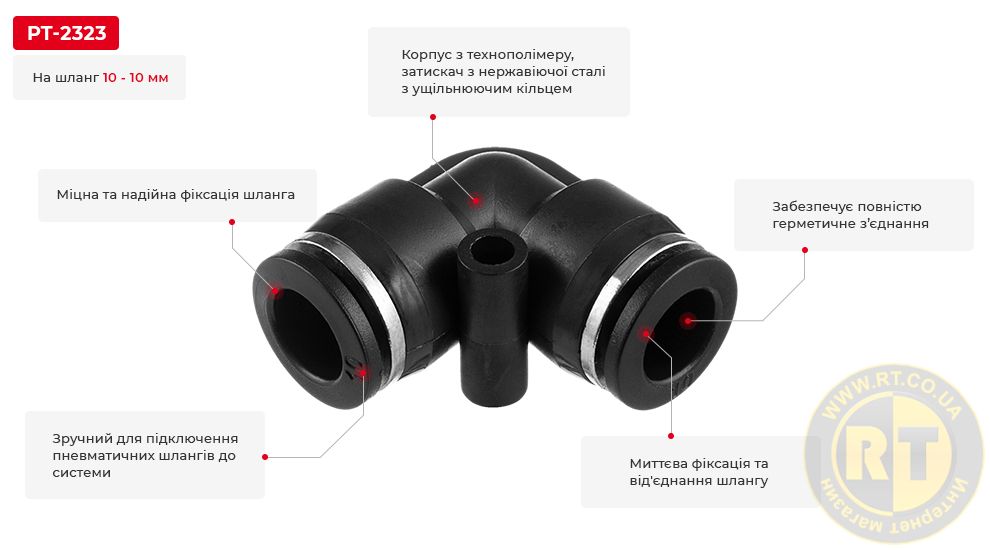 Переваги моделі