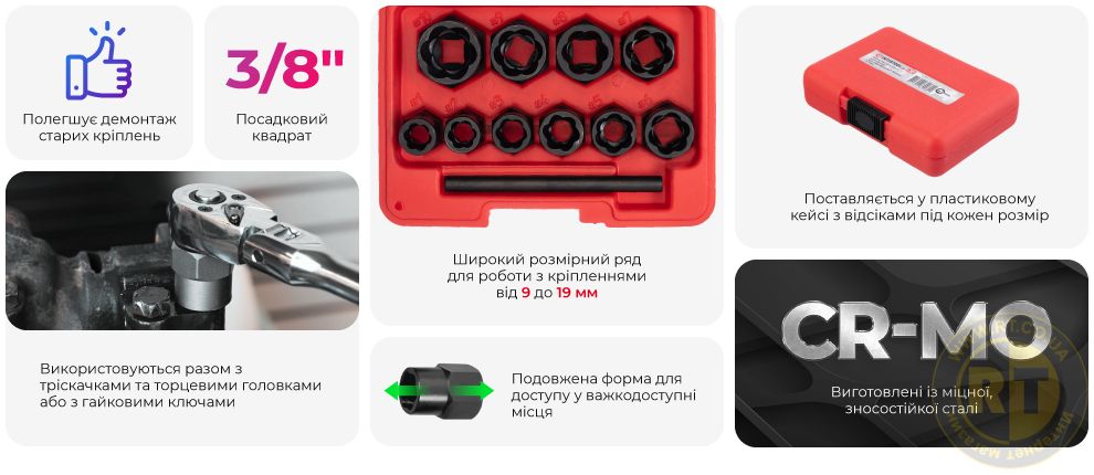Переваги моделі