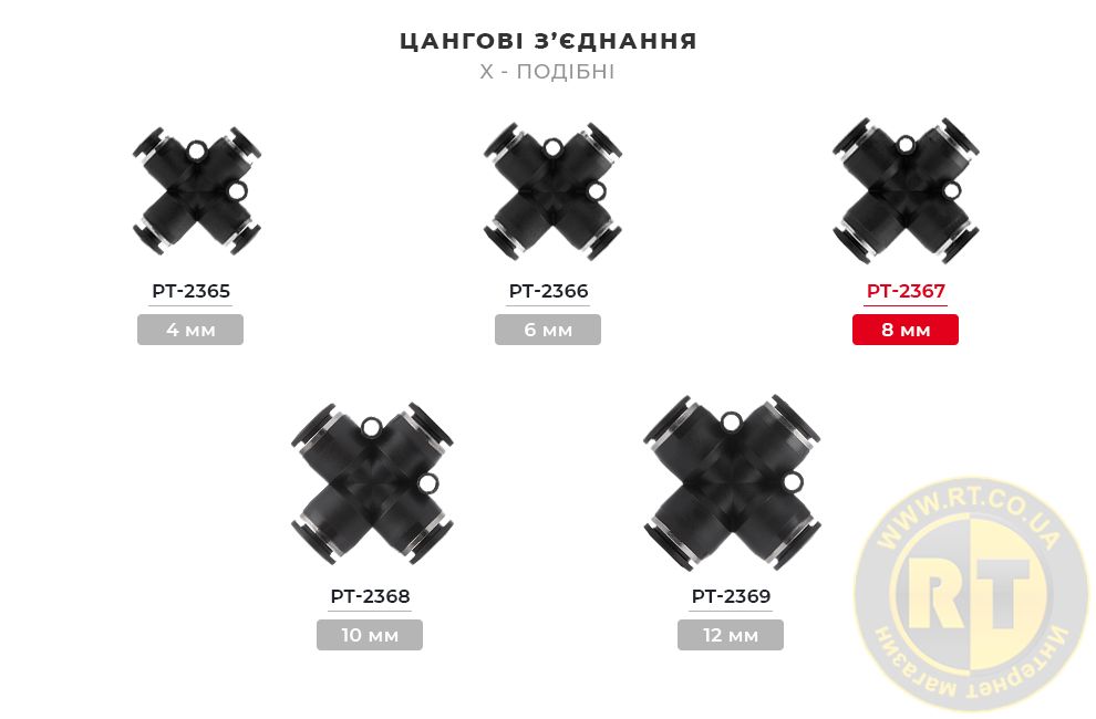 Лінійка цангових з'єднань