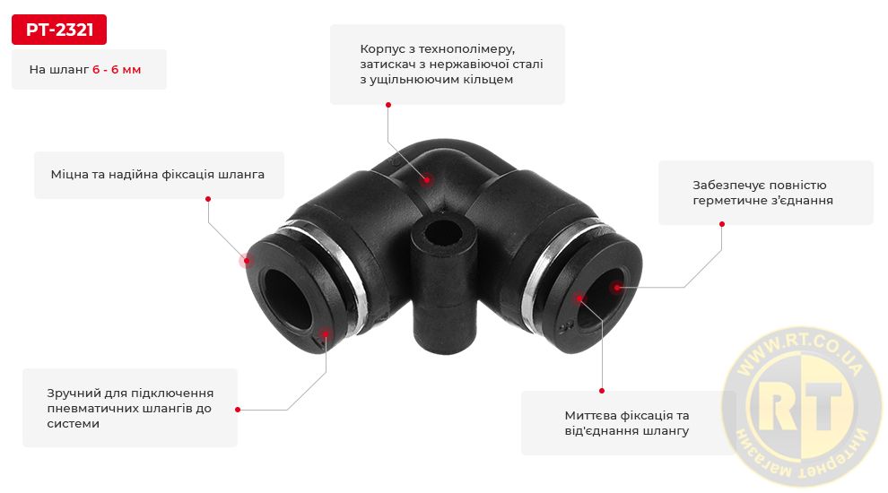 Переваги моделі