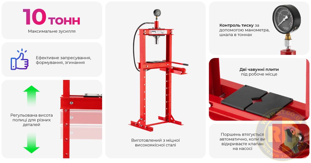 Переваги моделі