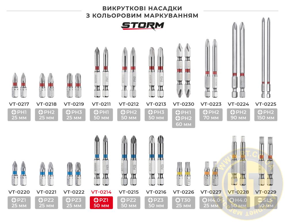 Лінійка викруткових насадок з кольоровим маркуванням